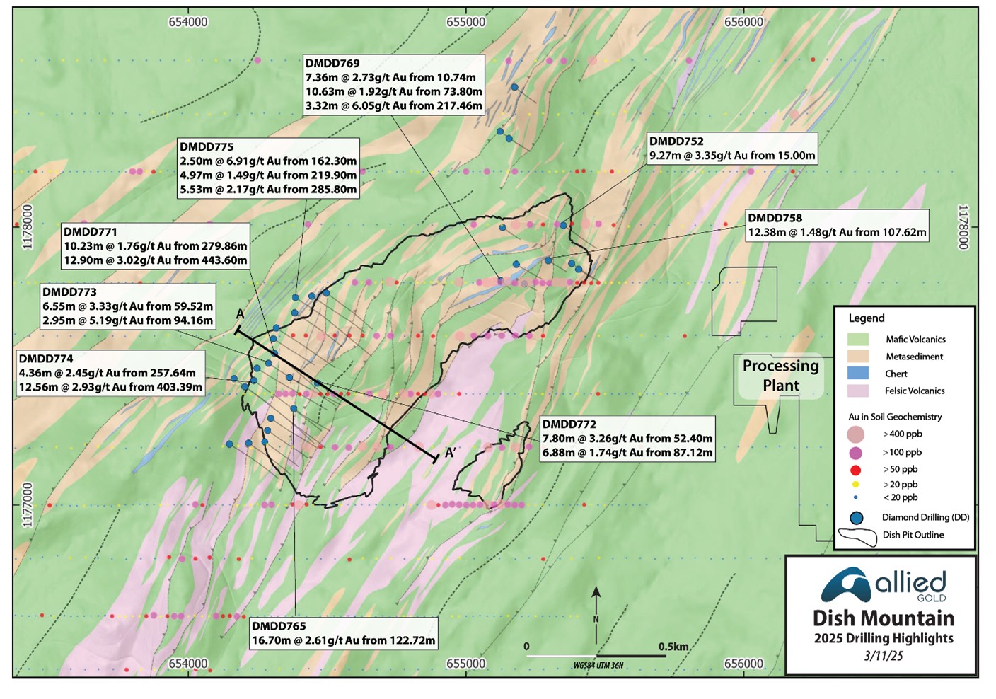 Figure 3 image