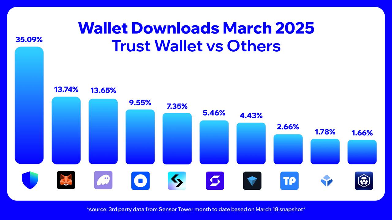 Trust Wallet