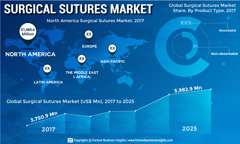 Surgical-Sutures-Market