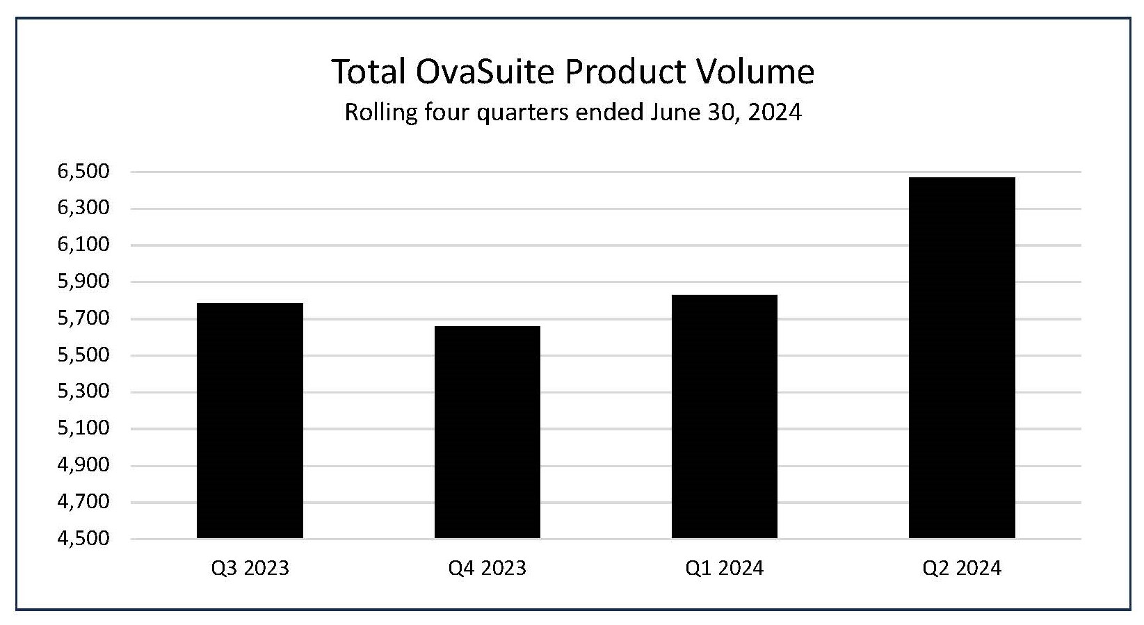 2024-07-10 OvaSuite total volume