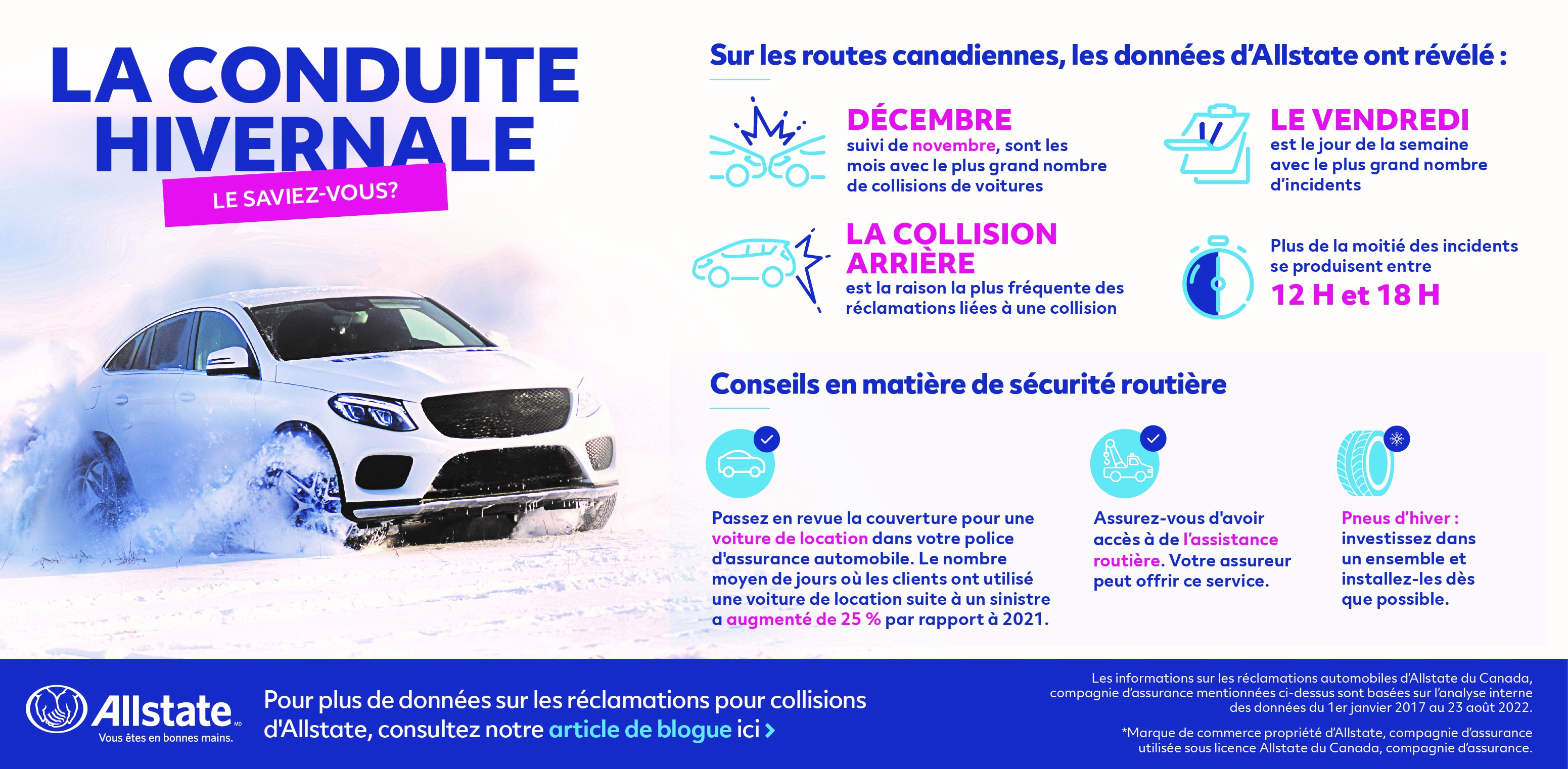 La conduite hivernale : infographie