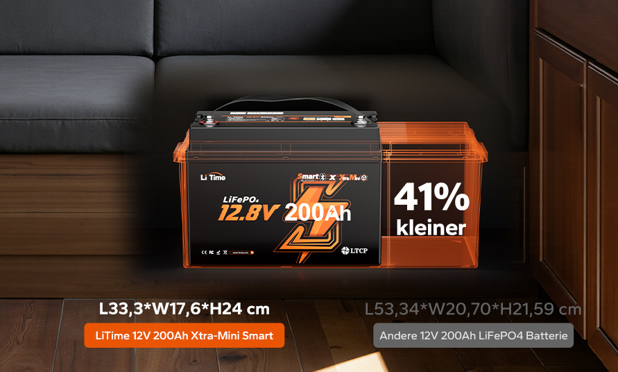 LiTime 12.8V 200Ah Xtra-Mini Smart LiFePO4 battery compared to a standard model, highlighting its 41% smaller, more compact design.