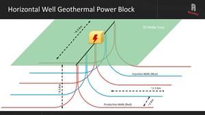 Horizontal Well Geothermal Power Block