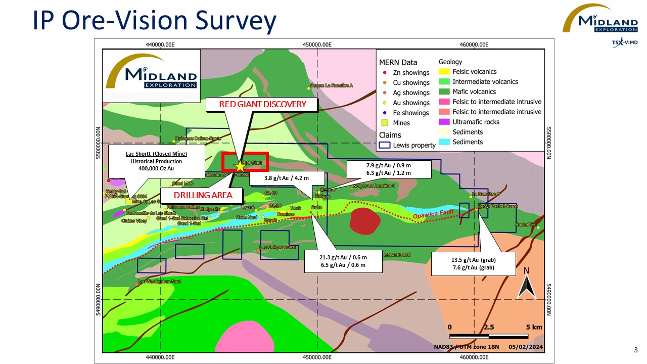 Figure 3 IP Ore-Vision Survey