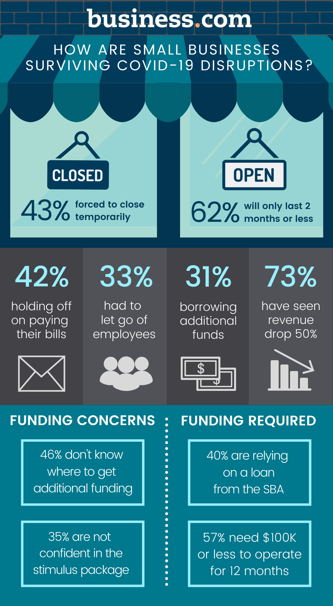 Survey Results Infographic_PR Final_4.3.20