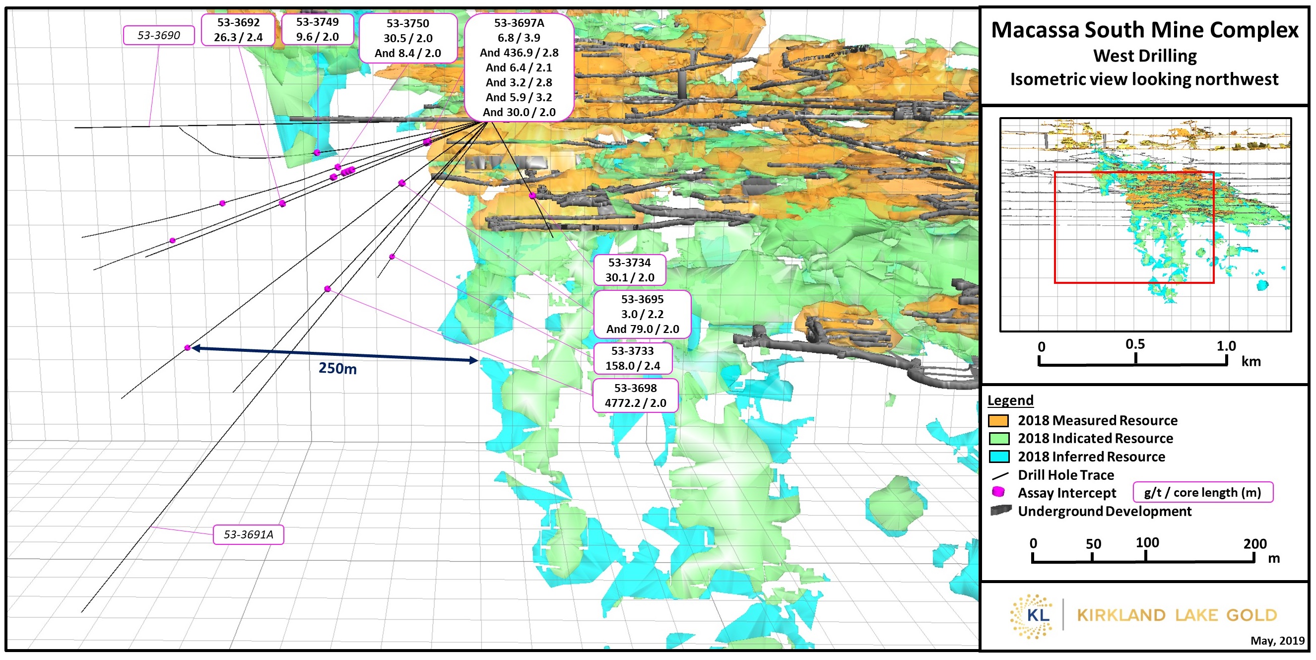 Figure 2: 