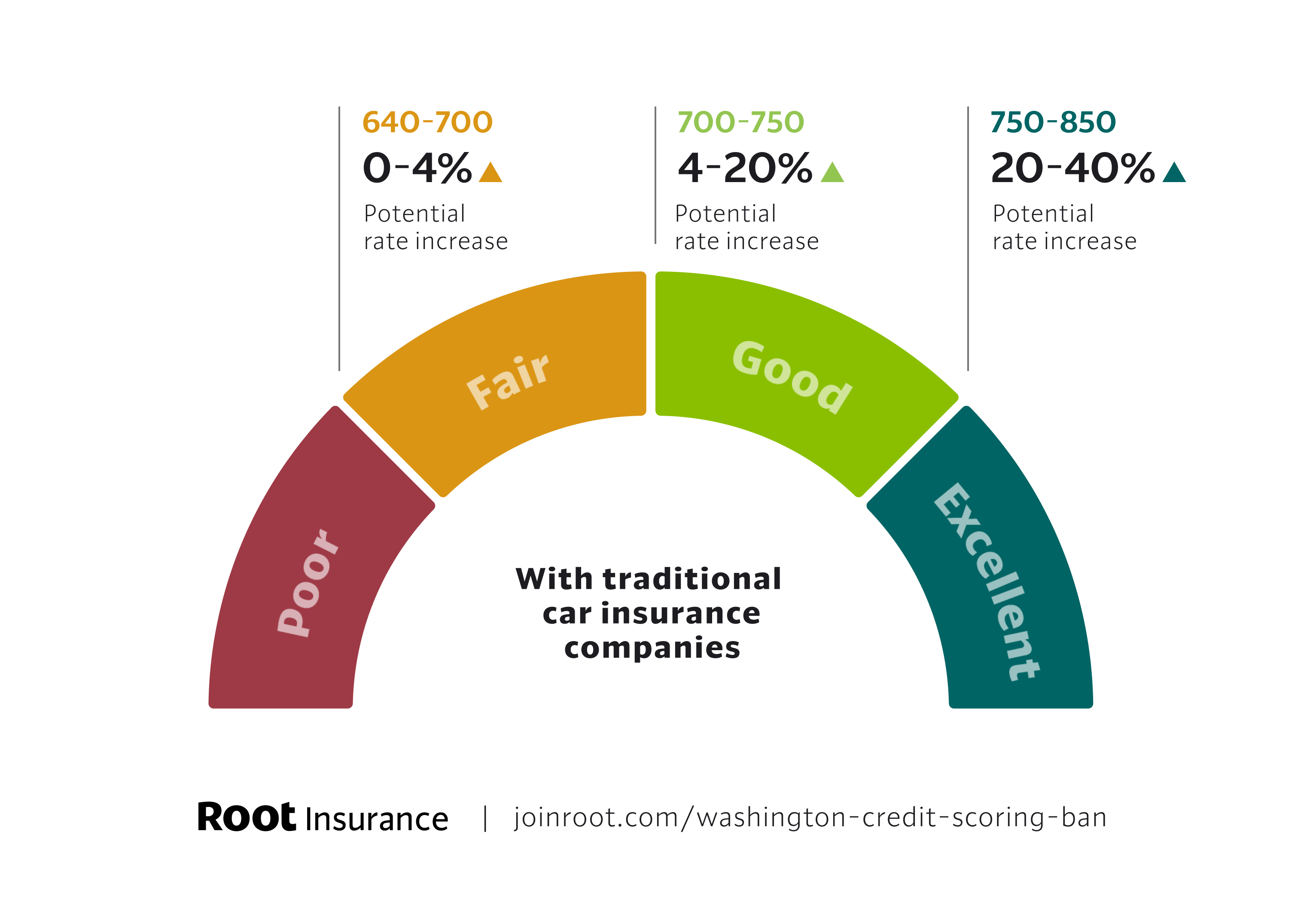 WA_Credit_Chart_press