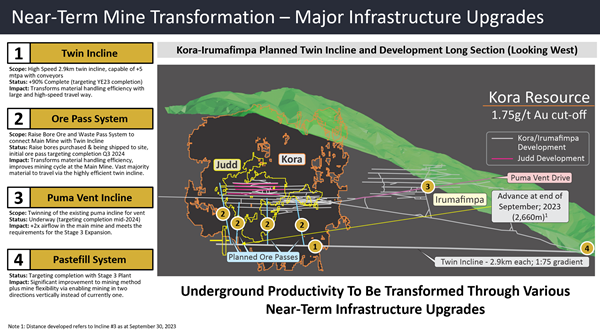 Figure 3 - Overview of Mine Infrastructure Upgrades