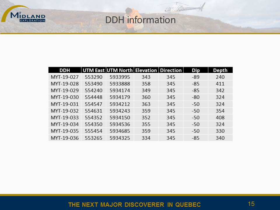 Figure 15 DDH coordinates table Phase 3