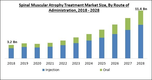 spinal-muscular-atrophy-treatment-market-size.jpg