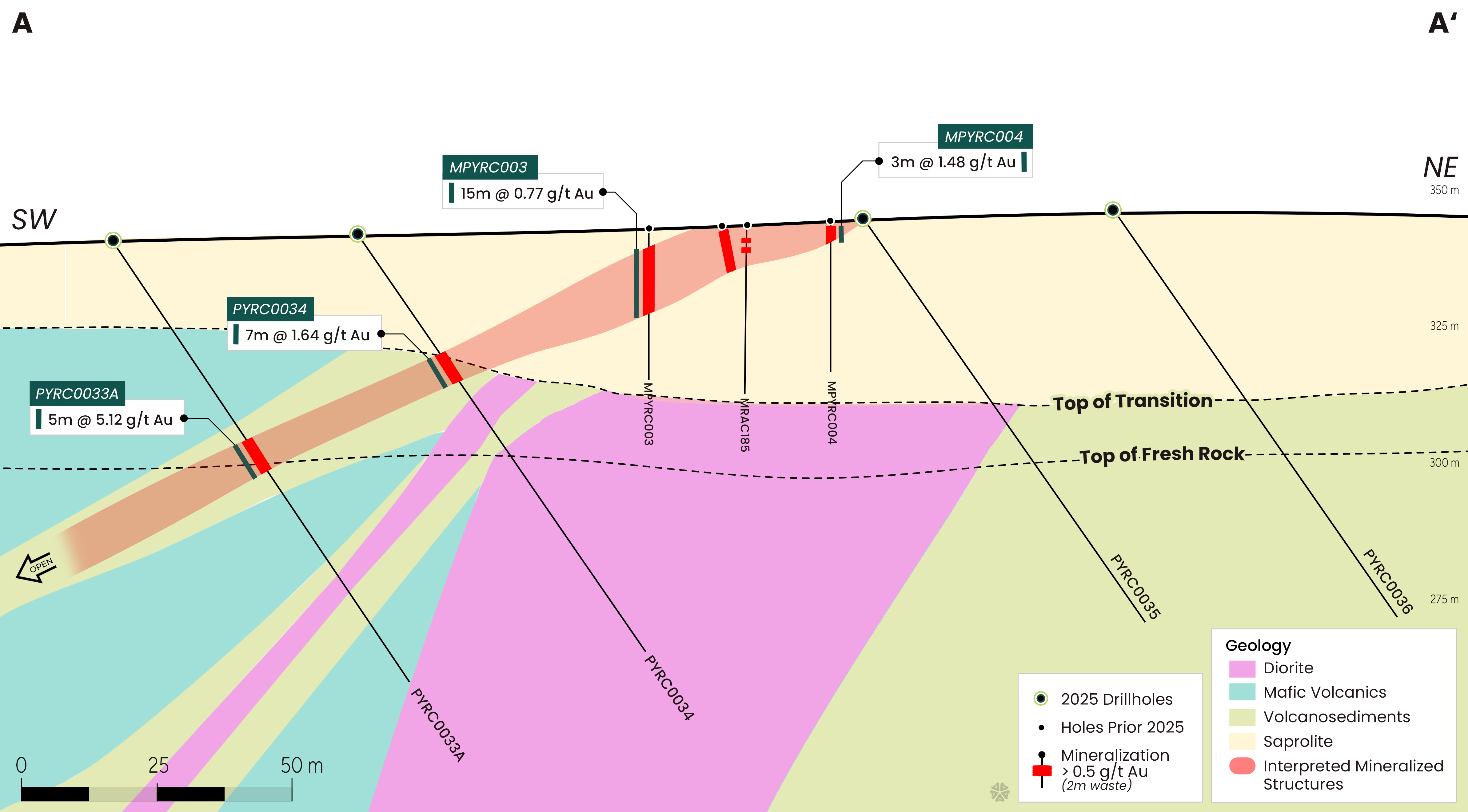 Figure 3 image