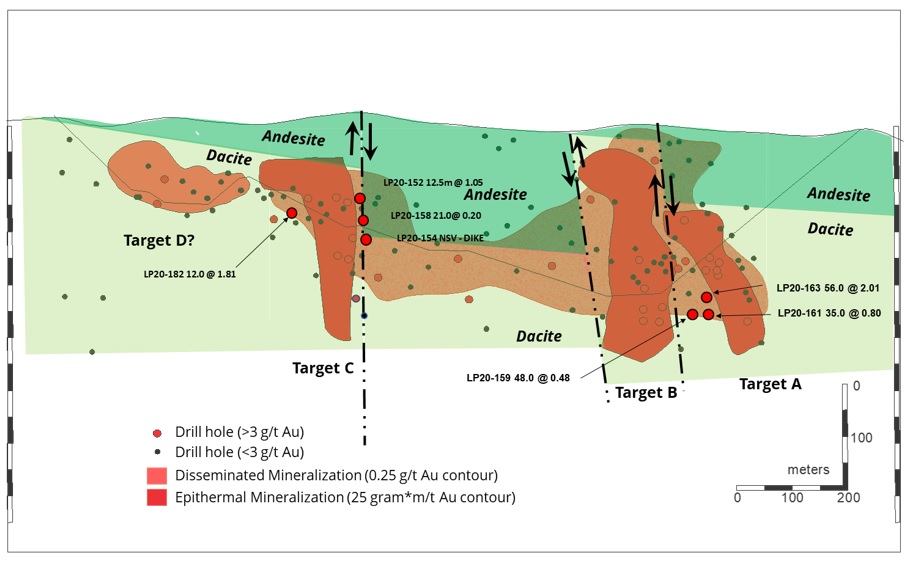 Figure 1.0