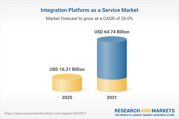 Integration Platform as a Service Research Report 2026 - Global Market Size, Share, Trends, Opportunities, and Forecasts, 2021-2025 & 2026-2031