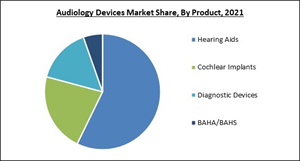 audiology-devices-market-share.jpg