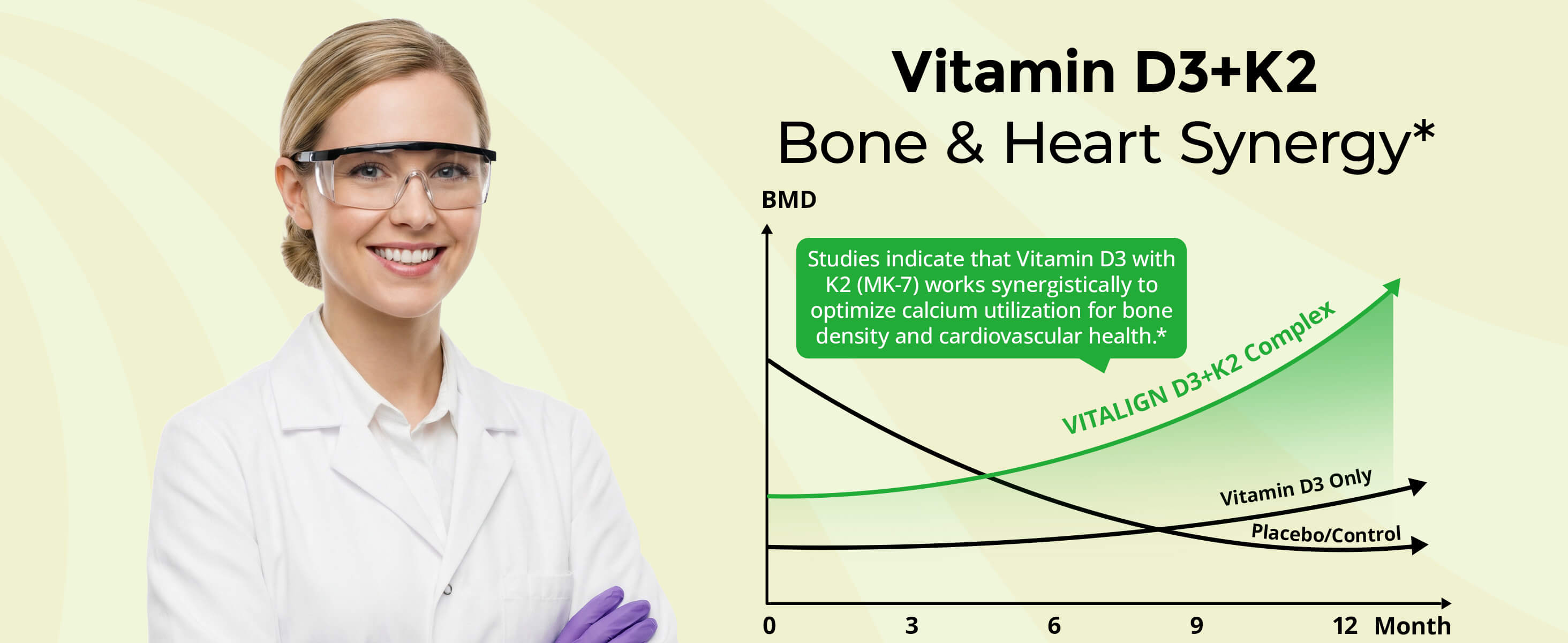 A researcher stands beside a Vitamin D3 K2 bone and heart synergy chart comparing BMD improvement over twelve months.