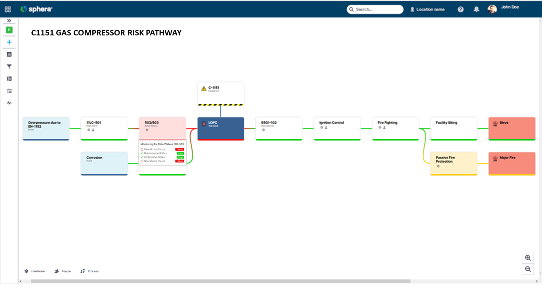 Sphera's Dynamic Risk Pathways is the industry’s first real-time, process safety management Digital Twin solution