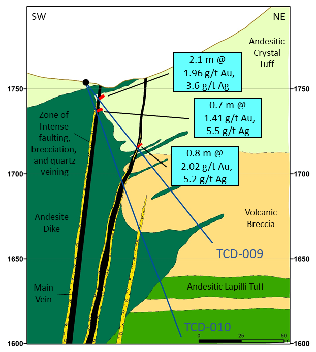 Figure 9