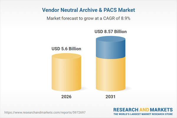 Vendor Neutral Archive & PACS Market