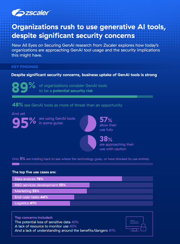 GenAI Survey Infographic Picture1 Key Findings