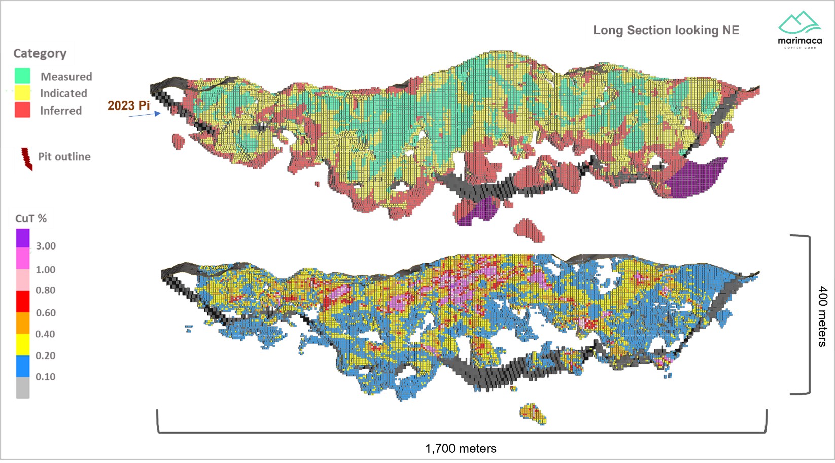 2023 MRE North-South Long Section – Resource Category and Block Model