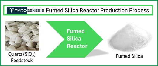Fumed Silica Reactor Production Process