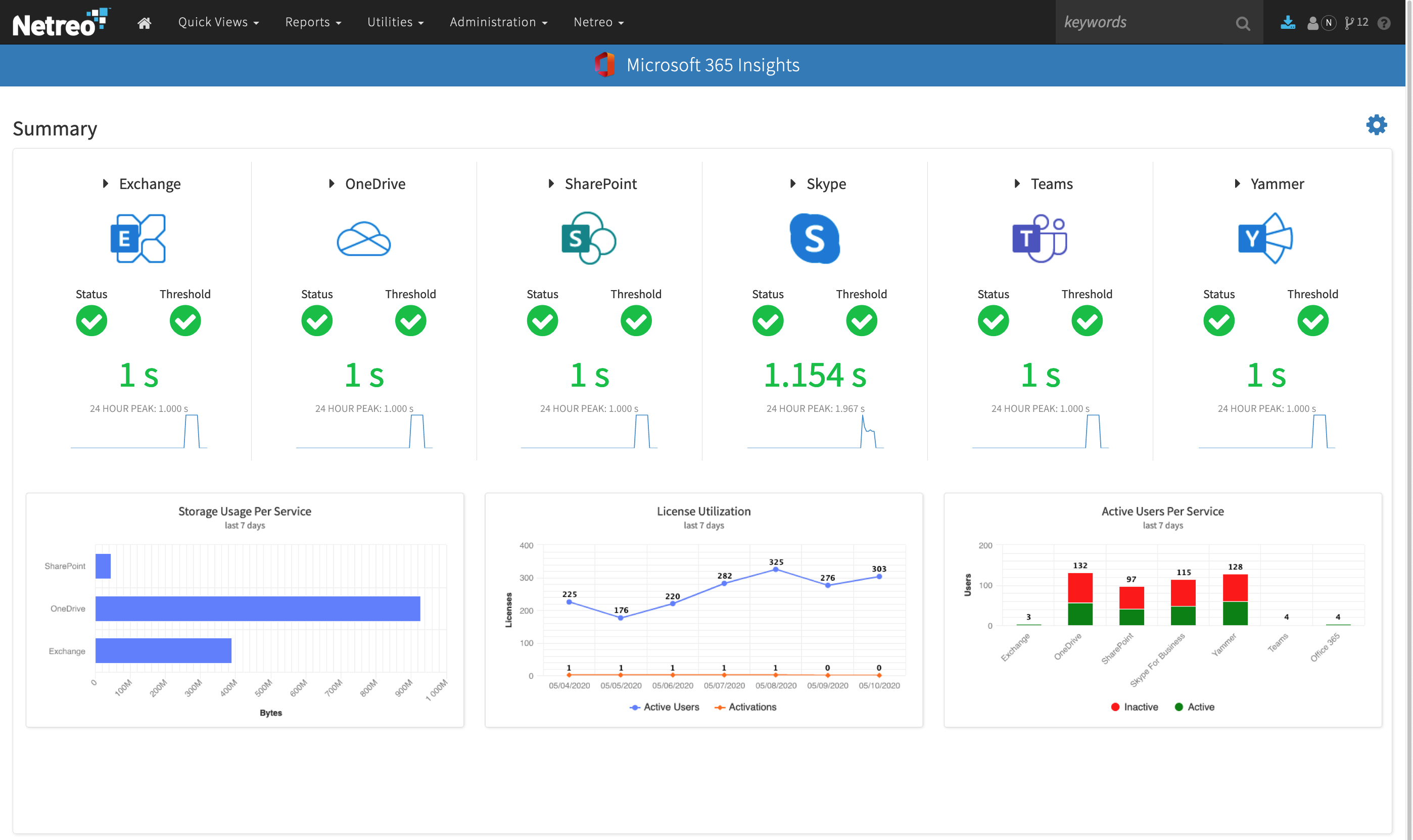 Microsoft 365 Insight Dashboard