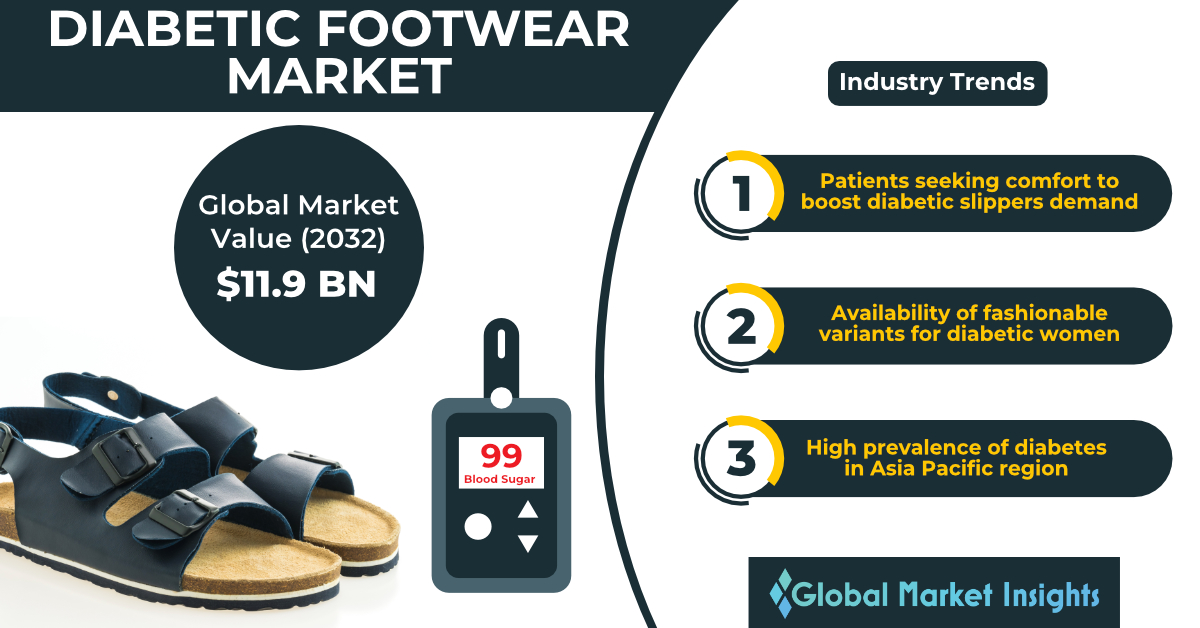 Flip Flops Market  Global Industry Report, 2032