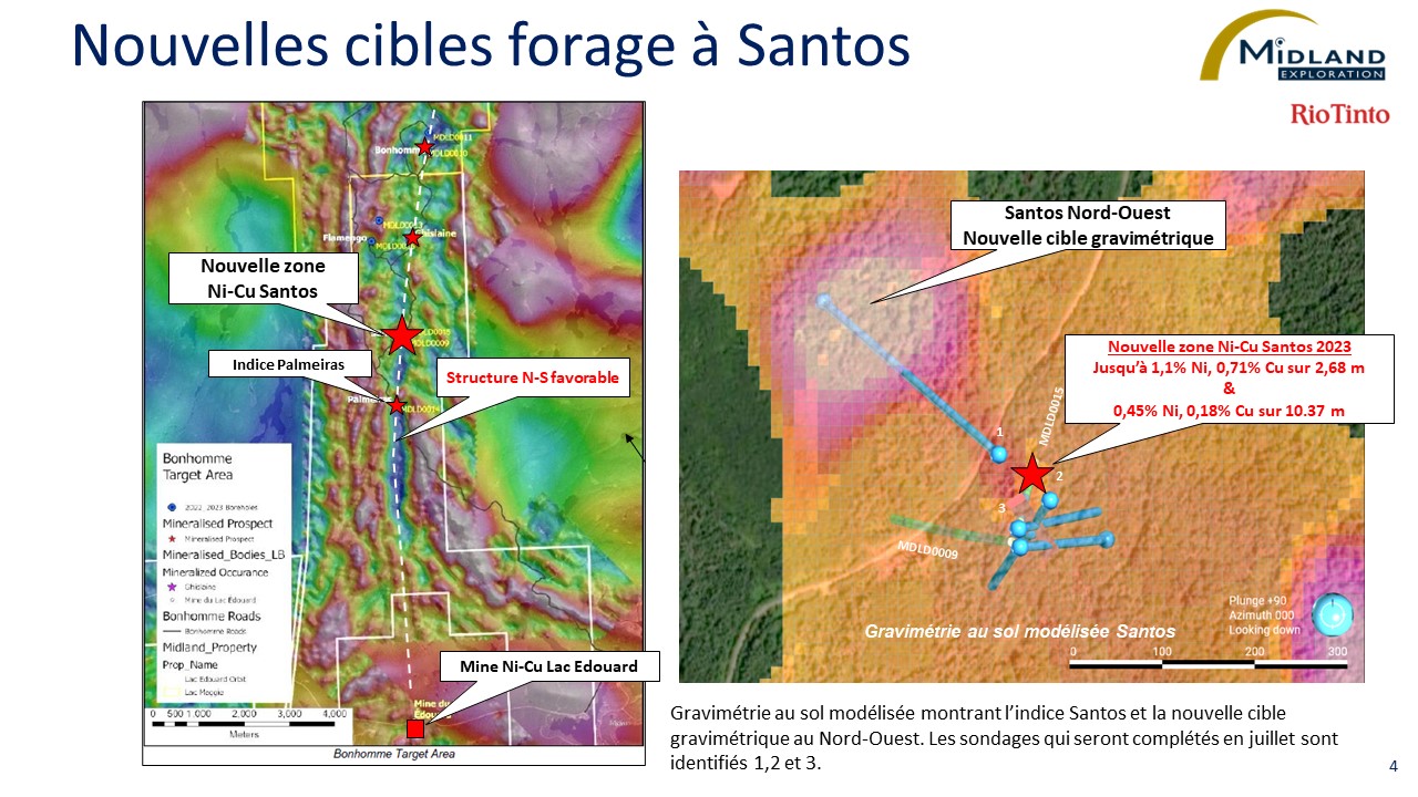 Figure 4 Nouvelles cibles forage à Santos