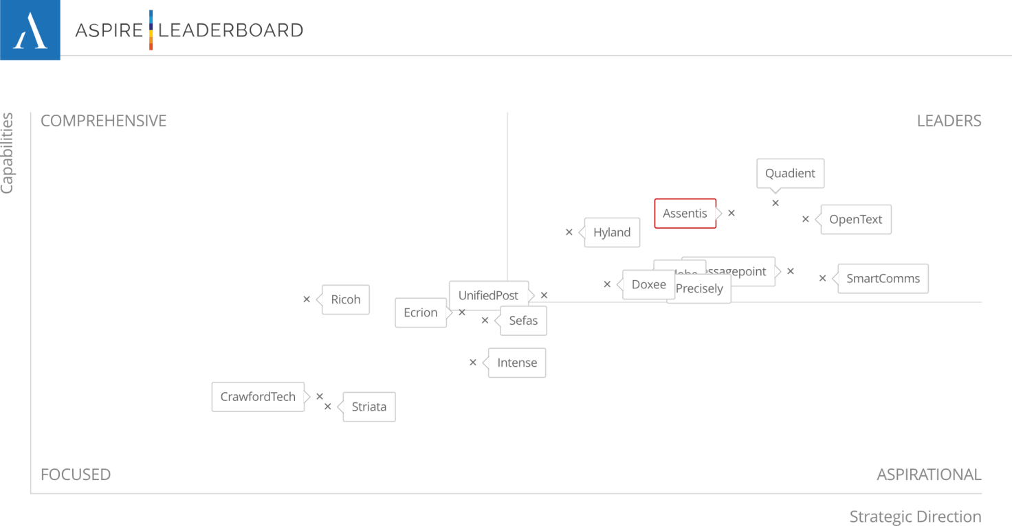 Aspire Leaderboard 2020 for Europe. 