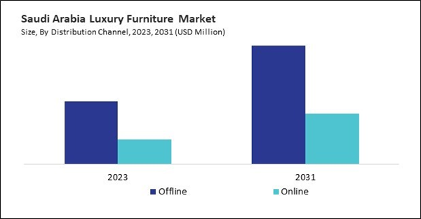 lamea-luxury-furniture-market-size.jpg