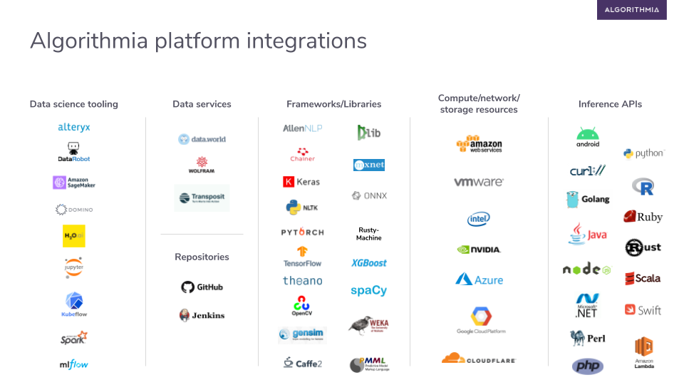 Algorithmia Platform Integrations