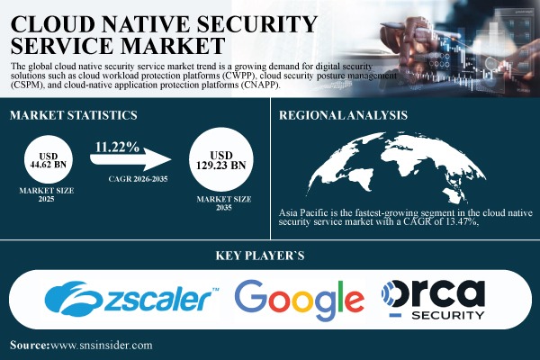 Cloud Native Security Service Market