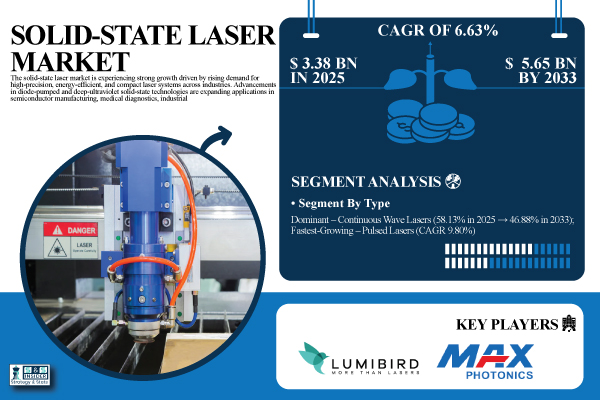 Solid-State Laser Market Share & Size Report