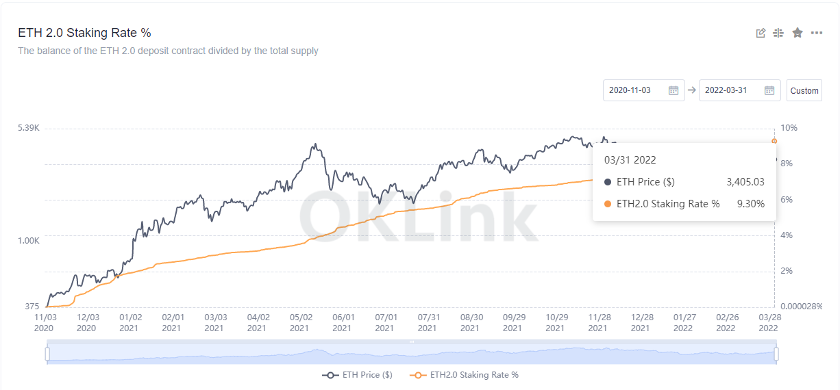 OKLink Release the Global Crypto Market First Qtr. Report 2022 1