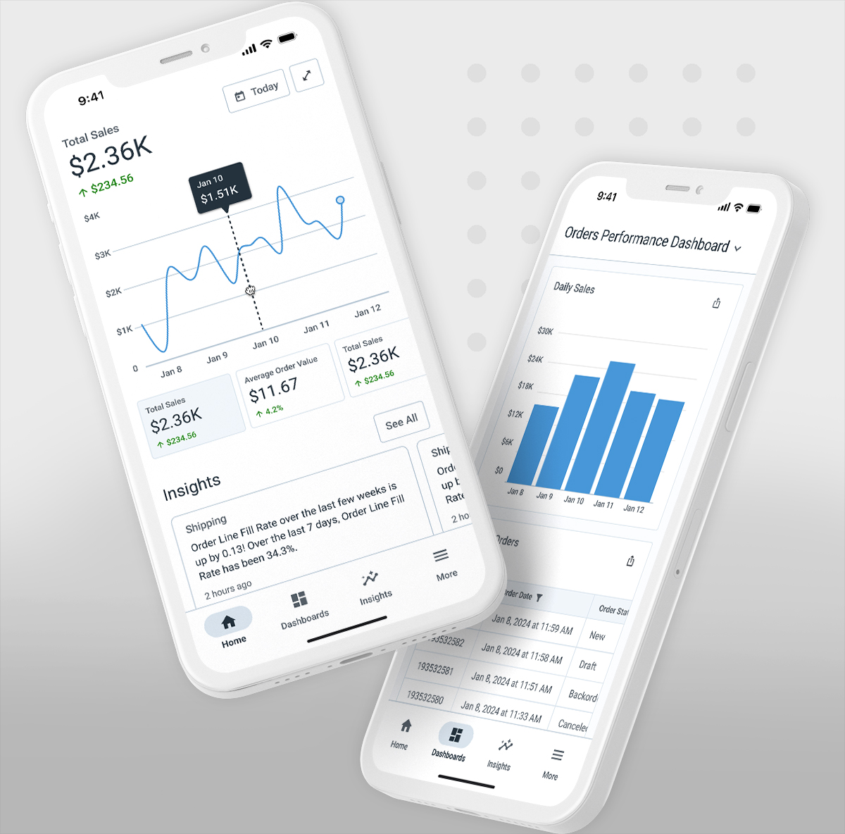 Deposco’s Executive Intelligence App