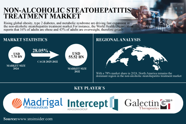 Non-alcoholic-Steatohepatitis-Treatment-Market.jpg