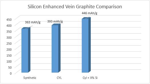 Silicon Enhanced Vein Graphite Comparison: Silicon Enhanced Vein Graphite Comparison