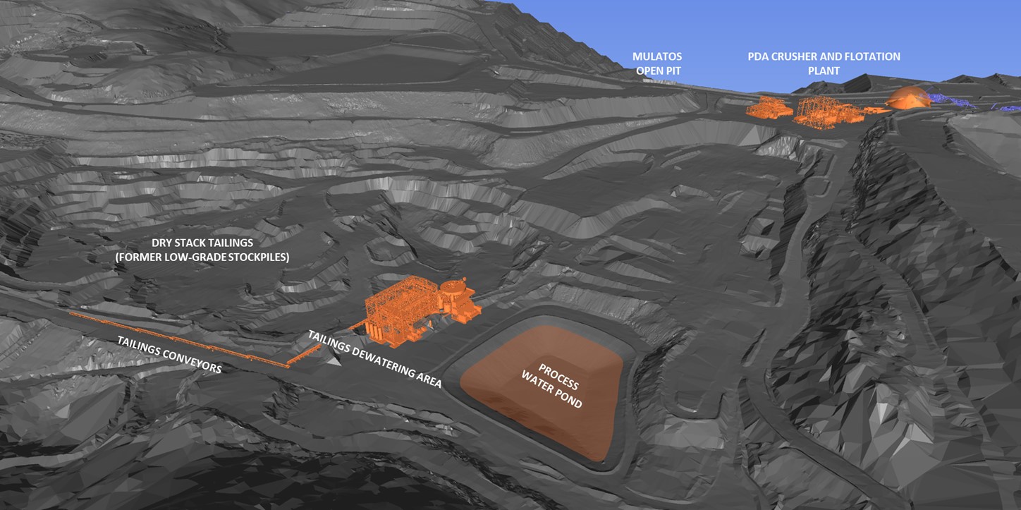Figure 4: PDA Project Layout