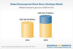 Global Extracorporeal Shock Wave Lithotripsy Market