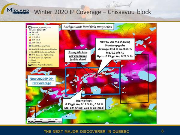 Figure 8 Chisaayuu Block IP Winter 2020