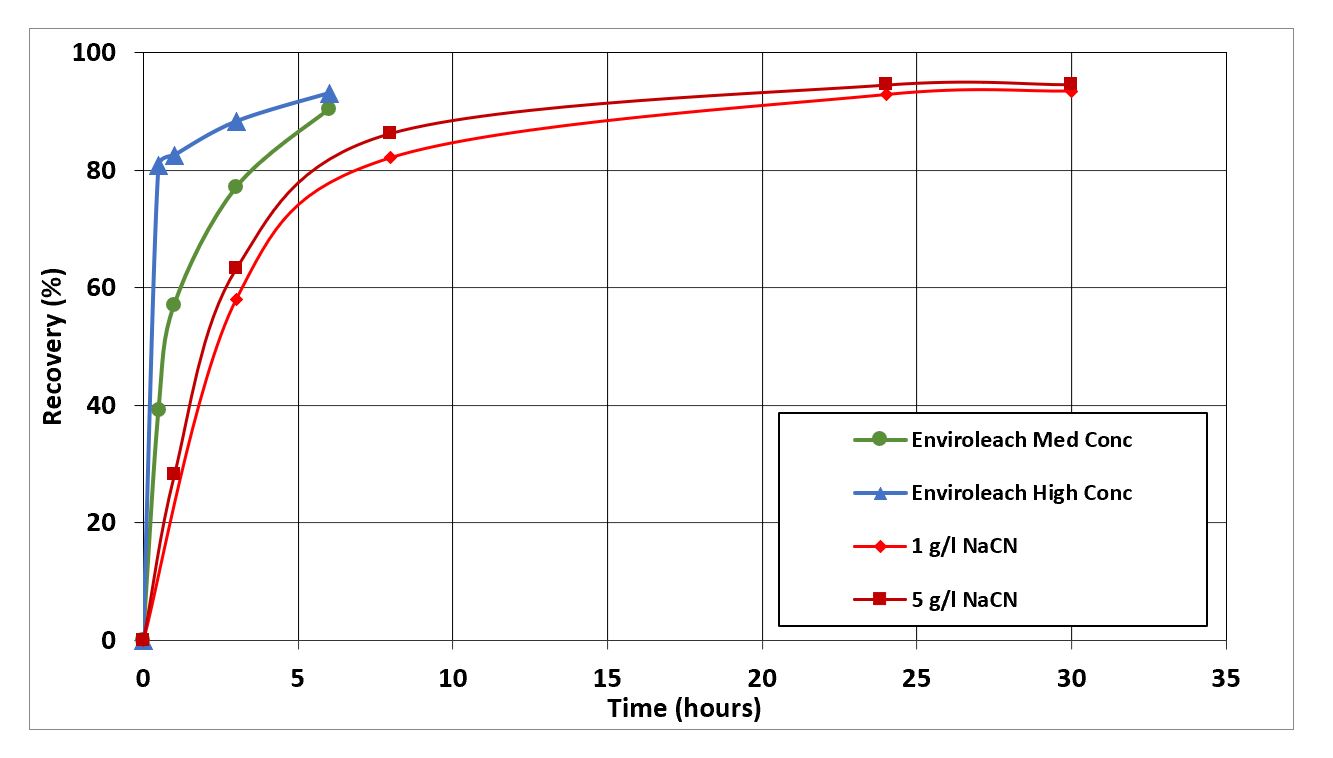 Graph 2