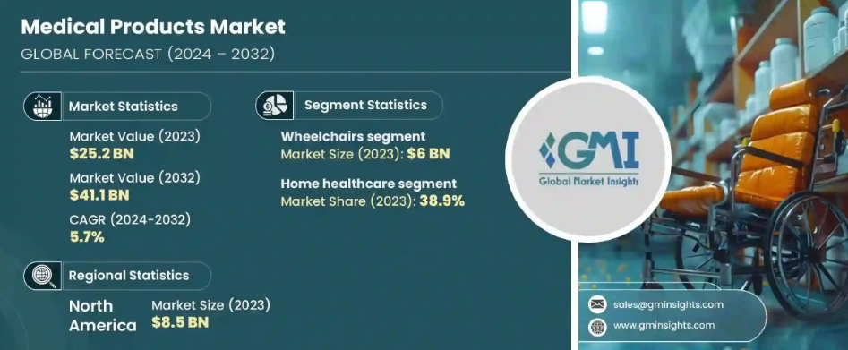 Medical Products Market.PNG