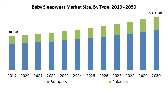 baby-sleepwear-market-size.jpg