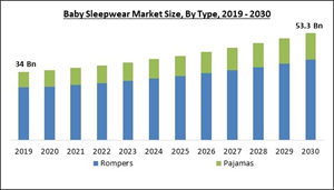 baby-sleepwear-market-size.jpg