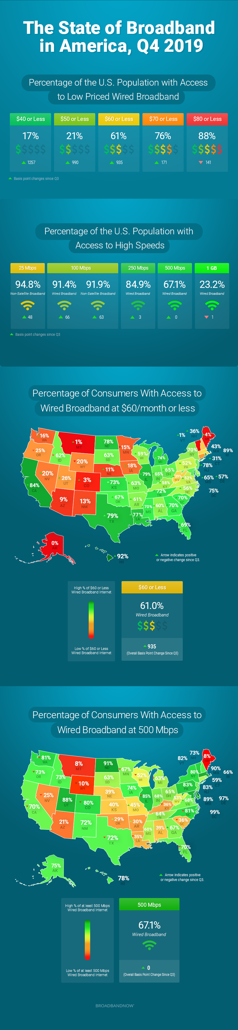 Quarterly BBN - Report Infographic-q4 2019