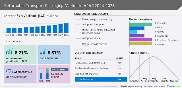 returnable-transport-packaging