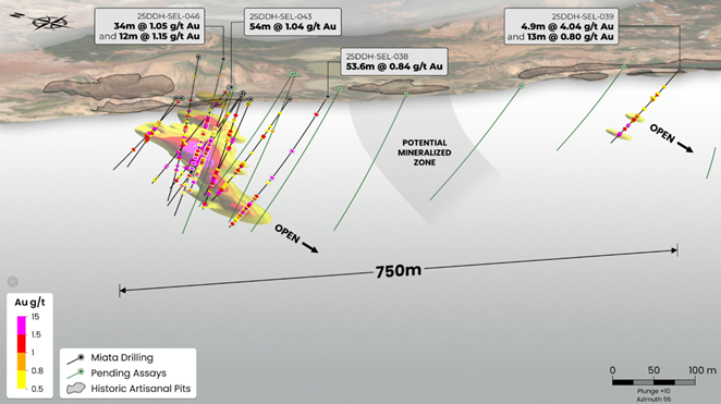 Miata Doubles Mineralized Footprint at Jons Trend with a 500m Step Out in Hole 039 and Highlights 54 m at 1.04 g/t Au in Hole 043