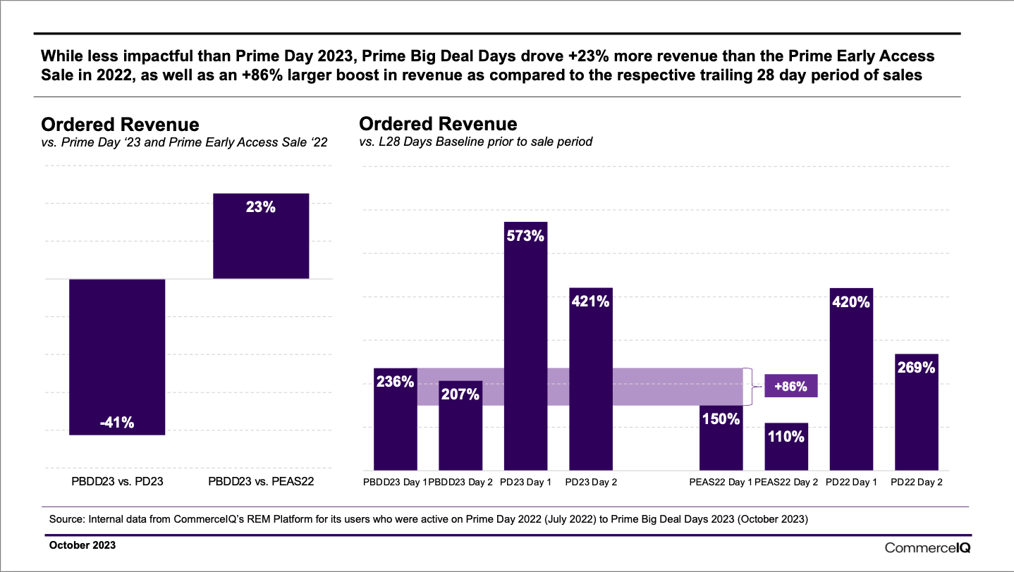 How to Prepare for the  Prime Fall Deal Event in 2023