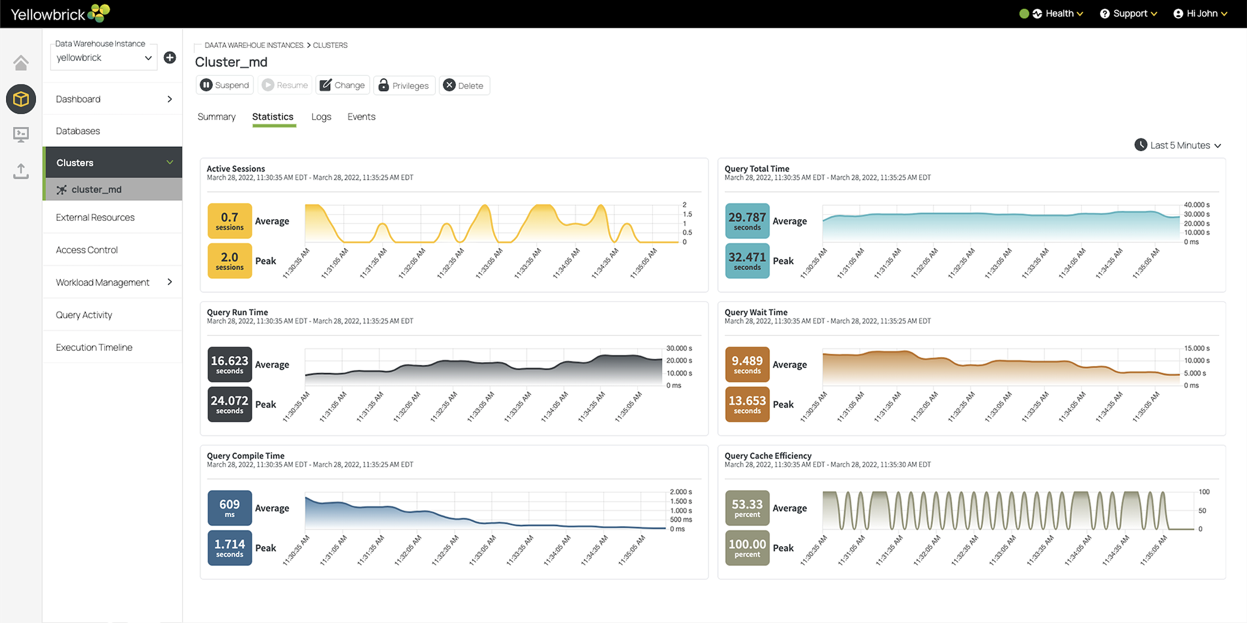 Yellowbrick Data Warehouse Platform