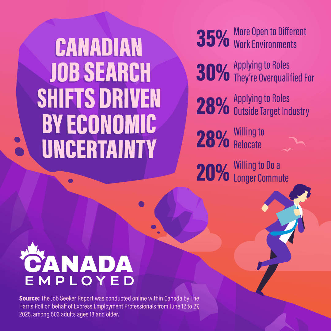 2025 08 27 CDA NR Job Searching in a Recession GRAPHIC